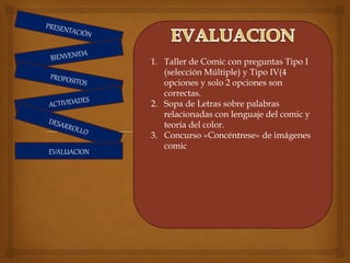 EVALUACION
1. Taller de Comic con preguntas Tipo I
(selección Múltiple) y Tipo IV(4
opciones y solo 2 opciones son
correctas.
2. Sopa de Letras sobre palabras
relacionadas con lenguaje del comic y
teoría del color.
3. Concurso «Concéntrese» de imágenes
comic