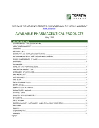 Page | 1
NOTE: WHILE THIS DOCUMENT IS OBSOLETE A CURRENT VERSION OF THIS LISTING IS AVAILABLE AT
www.avarx.com.
AVAILABLE PHARMACEUTICAL PRODUCTS
May 2012
TABLE OF CONTENTS
ACTIVE COMPANY TAKEOVER SITUATIONS...............................................................................................................3
ADDICTION MANAGEMENT.....................................................................................................................................10
ANTIBODIES .............................................................................................................................................................11
ANTI-INFECTIVES......................................................................................................................................................15
BANKRUPTCY AND RESTRUCTURING SITUATIONS ..................................................................................................19
BIG PHARMA / BIG BIOTECH PROGRAMS FOR OUTLICENSING...............................................................................19
BIGGER DEALS ($200MM+ IN VALUE) .....................................................................................................................21
BIODEFENSE.............................................................................................................................................................25
BIOSIMILARS............................................................................................................................................................25
BONE AND SPINE / ORTHOBIOLOGICS.....................................................................................................................26
CARDIOLOGY - PRIMARY CARE ................................................................................................................................28
CARDIOLOGY - SPECIALTY CARE ..............................................................................................................................30
CNS - NEUROLOGY...................................................................................................................................................34
CNS - PSYCHIATRY....................................................................................................................................................42
CNS - SLEEP..............................................................................................................................................................45
CRITICAL CARE PRODUCTS.......................................................................................................................................45
DENTAL DRUGS........................................................................................................................................................47
DERMATOLOGY - AESTHETICS .................................................................................................................................48
DERMATOLOGY - MEDICAL......................................................................................................................................49
DIABETES - ORALS....................................................................................................................................................51
DIABETES - INSULINS / INJECTIBLES.........................................................................................................................52
DIAGNOSTICS...........................................................................................................................................................54
DRUG DELIVERY .......................................................................................................................................................54
EMERGING MARKETS - PARTICULARLY BRAZIL, CHINA, INDIA, TURKEY DEALS.......................................................55
ENDOCRINE..............................................................................................................................................................56
FIBROSIS...................................................................................................................................................................57
GASTROINTESTINAL.................................................................................................................................................58
GENERICS.................................................................................................................................................................63
 