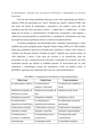 de aprendizagem. Aquisição seria um processo inconsciente e aprendizagem um processo
intencional.
       Posto de outra forma, poderíamos dizer que as três visões apresentadas por Harlow e
Johnson (1998) são equivalentes aos “mitos” descritos por Lakoff e Johnson (1980). Para
eles, mitos são formas de compreender a experiência e dar sentido à nossa vida. Eles
consideram que dois mitos governam a ciência – o objetivismo e o subjetivismo – e fazem
opção por um terceiro, o experiencialismo. O objetivismo corresponde à visão ingênua, o
subjetivismo encontra paralelo no construtivismo e a produção de conhecimento como fruto
do conjunto de nossas experiências descreve a essência do experiencialismo.
       As práticas pedagógicas são determinadas pelas concepções epistemológicas e pelas
metáforas que essas concepções geram. Segundo Verneil e Berge (2000, p.15) “[O]s modelos
objetivistas, geralmente, descrevem a interação entre o professor e o aluno e entre o aluno e o
conteúdo, mas dá pouca atenção à interação em pares”. Segundo esses mesmos autores, na
visão objetivista, a mente é vista como um container e, na construtivista, como um
processador, ou seja, o mundo pessoal de cada aluno é construído em sua mente e são essas
construções pessoais que definem as realidades pessoais. Eu acrescentaria que, na visão
experencial, a aprendizagem emerge das experiências vividas em práticas sociais. O
QUADRO 1 apresenta uma comparação entre essas três visões epistemológicas.


                 QUADRO 1. Comparação de três diferentes visões epistemológicas
       Objetivismo                   Subjetivismo                    Experiencialismo
O conhecimento é objetivo     O conhecimento é              O conhecimento é dinâmico e
                              subjetivo e individual        social
Metáfora do recipiente, da    Metáfora da construção, do    Metáfora da rede, da teia
biblioteca, do museu          lego
Inteligência mensurável       Inteligências múltiplas       Inteligência coletiva
O conhecimento é              O conhecimento é              O conhecimento emerge da
adquirido por transferência   adquirido pela construção     participação
Conhecimento é produto        Conhecimento é processo       Conhecimento é emergência
Aprendiz é receptor           Aprendiz é construtor         Aprendiz é experimentador
O conhecimento se             O conhecimento cresce e       O conhecimento muda
acumula e se sedimenta        se desenvolve                 constantemente
Automatização                 Computação mental             Comunidades de prática
 
