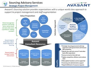 Avasant corporate capabilities overview | PPTX