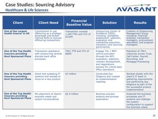 © 2014 Avasant LLC. All Rights Reserved 28
Case Studies: Sourcing Advisory
Healthcare & Life Sciences
Client Client Need
Financial
Baseline Value
Solution Results
One of the Largest
Health Insurer in US
Commitment to use
offshoring as a strategic
advantage and lacked
internal skills to execute
offshoring transactions
Transaction covered
1,200 FTEs and TCV of
$120M
Outsourcing Center of
Excellence (OCE),
including: portability
assessment; selection,
evaluation and
contracting execution;
transition; and sourcing
governances
Creation of Outsourcing
Management Group
including: financial
analysts, transaction
managers, procurement
specialists, and program
managers.
One of the Top Health
Insurers providing
Govt Sponsored Plans
Transaction assistance
with outsourcing several
discrete back office
processes.
700+ FTE and TCV of
$85M
Engage Tier 1 BPO
service providers
through the RFP,
evaluation, selection,
contract development,
and negotiations
process for critical back
office operations.
Migration of 700+
resources across Trust,
Call Center, Payroll,
Recruiting, and
Mortgage Processing.
One of the Top Health
Insurers providing
Govt Sponsored Plans
Client had outdating IT
systems and wanted to
move to a new product
$3 million Conducted Due
Diligence and created
an implementation
roadmap
Worked closely with the
client's IT team in
gathering requirements
and performing due
diligence as part of the
the successful product
implementation
One of the Top Health
Insurers providing
Govt Sponsored Plans
Mis alignment of client's
business needs and
system functionalities
$2.4 million Business process
analysis and process
automation
Analyzed the business
processes and IT
systems and redesign
the system
configuration to support
the business needs
 
