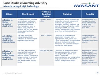 Avasant corporate capabilities overview | PPTX