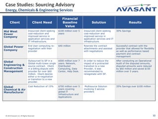 © 2014 Avasant LLC. All Rights Reserved 30
Case Studies: Sourcing Advisory
Energy, Chemicals & Engineering Services
Client Client Need
Financial
Baseline
Value
Solution Results
Mid West
Power
Company
Insourced client seeking
cost-reduction and
improved service in
application services and
IT infrastructure.
$100 million over 5
years
Insourced client seeking
cost-reduction and
improved service in
application services and IT
infrastructure.
30% Savings
Global Power
Company
End User computing re-
negotiation with their
provider
$40 million Rewrote the contract
attachments and assisted
with negotiations
Successful contract with the
provider that allowed for flexibility
as well as performance based
payment and contract
management
Global
Engineering &
Construction
Management
Outsourced to SP in a
Global multi-tower single
source contract. Client
in a billing dispute with
provider for over $60
million. Client desires
either a re-negotiation
or transition to a new
provider.
$500 million over 7
years. Network,
Distributed
Computing, Data
Center, Help Desk.
In order to reduce the
impact of a protracted
transition to a new
Provider, it was
recommended to
renegotiate with SP.
After conducting an Operational
Audit of the disputed amounts,
disputed amounts were reduced
by $60 million and saved $150
million over 5 years.
Global
Chemical & Air
Manufacturer
Cost Reduction of 15% $700 million over 5
years covering
global IT
Infrastructure and
Applications
Multisource Solution
involving 3 service
providers
35% Savings over $100 million
 