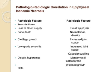 Pathologic-Radiologic Correlation in Epiphyseal
Ischemic Necrosis
 Pathologic Feature Radiologic Feature
 Avascular Phase
 Loss of blood supply Small epiphysis
 Bone death Normal bone
density
 Cartilage growth Increased joint
space
 Low-grade synovitis Increased joint
space
Capsular swelling
 Disuse, hyperemia Metaphyseal
osteoporosis
 Widened growth
plate
 