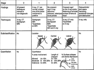 Avascular necrosis femoral head by DR RAJAT MALOT (MS,DNB,Fellowship ...