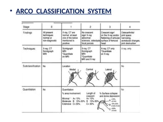 Avascular Necrosis Presentation.pptx ppt | PPTX