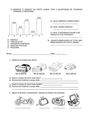 10. OBSERVE O GRÁFICO DA FESTA JUNINA, COM A QUANTIDADE DE FICHINHAS
          VENDIDAS, E RESPONDA:


                                        282
                        279                            A) QUAL BARRACA VENDEU MAIS?
        264                                               ___________________________

                 245                                   B) QUAL VENDEU MENOS?
                                                          ___________________________
                                222
                                                       C) QUAL A DIFERENÇA ENTRE A DA
                                                       ARGOLA E A DA PESCARIA?
 0        A       B      C       D        E            __________________________________
 A – ARGOLA                                         D) QUANTO ARRECADOU AO TOTAL NAS
 B – TIRO AO ALVO                                      BRINCADEIRAS DA FESTA JUNINA?
 C – PRESENTE SURPRESA                                 __________________________________
 D – BOCA DO PALHAÇO
 E – PESCARIA


Nome: _____________________________________ Data: ___/___/____


     1. Observe os preços dos carros:




              R$ 16.800,00           R$ 22.000,00      R$ 10.300,00      R$ 8.500,00

     a) Qual é o preço do carro mais caro? _____________________
     b) Escreva por extenso o preço dele: _____________________________________
        _________________________________________________________________
     c) Qual é o preço do carro mais barato? ___________________
     d) Escreva por extenso o preço dele: _____________________________________
        _________________________________________________________________

     2. Agora você será o comerciante, coloque os preços dos produtos:




              _______________             __________      ____________      ____________
 