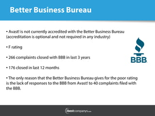Better Business Bureau
• Avast! is not currently accredited with the Better Business Bureau
(accreditation is optional and not required in any industry)
• F rating 
• 266 complaints closed with BBB in last 3 years
• 176 closed in last 12 months
• The only reason that the Better Business Bureau gives for the poor rating
is the lack of responses to the BBB from Avast! to 40 complaints filed with
the BBB.
 