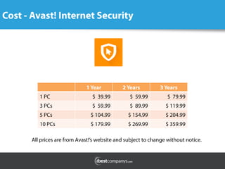 Cost - Avast! Internet Security
1 Year 2 Years 3 Years
1 PC $ 39.99 $ 59.99 $ 79.99
3 PCs $ 59.99 $ 89.99 $ 119.99
5 PCs $ 104.99 $ 154.99 $ 204.99
10 PCs $ 179.99 $ 269.99 $ 359.99
All prices are from Avast!’s website and subject to change without notice.
 