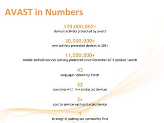 AVAST	
  in	
  Numbers	
  
                                170,000,000+
                         devices actively protected by avast!


                                 30,000,000+
                        new actively protected devices in 2011


                                 11,000,000+
     mobile android devices actively protected since December 2011 product launch


                                         43
                              languages spoken by avast!


                                         32
                        countries with 1m+ protected devices


                                         2¢
                         cost to service each protected device


                                          1
                        strategy of putting our community first
 