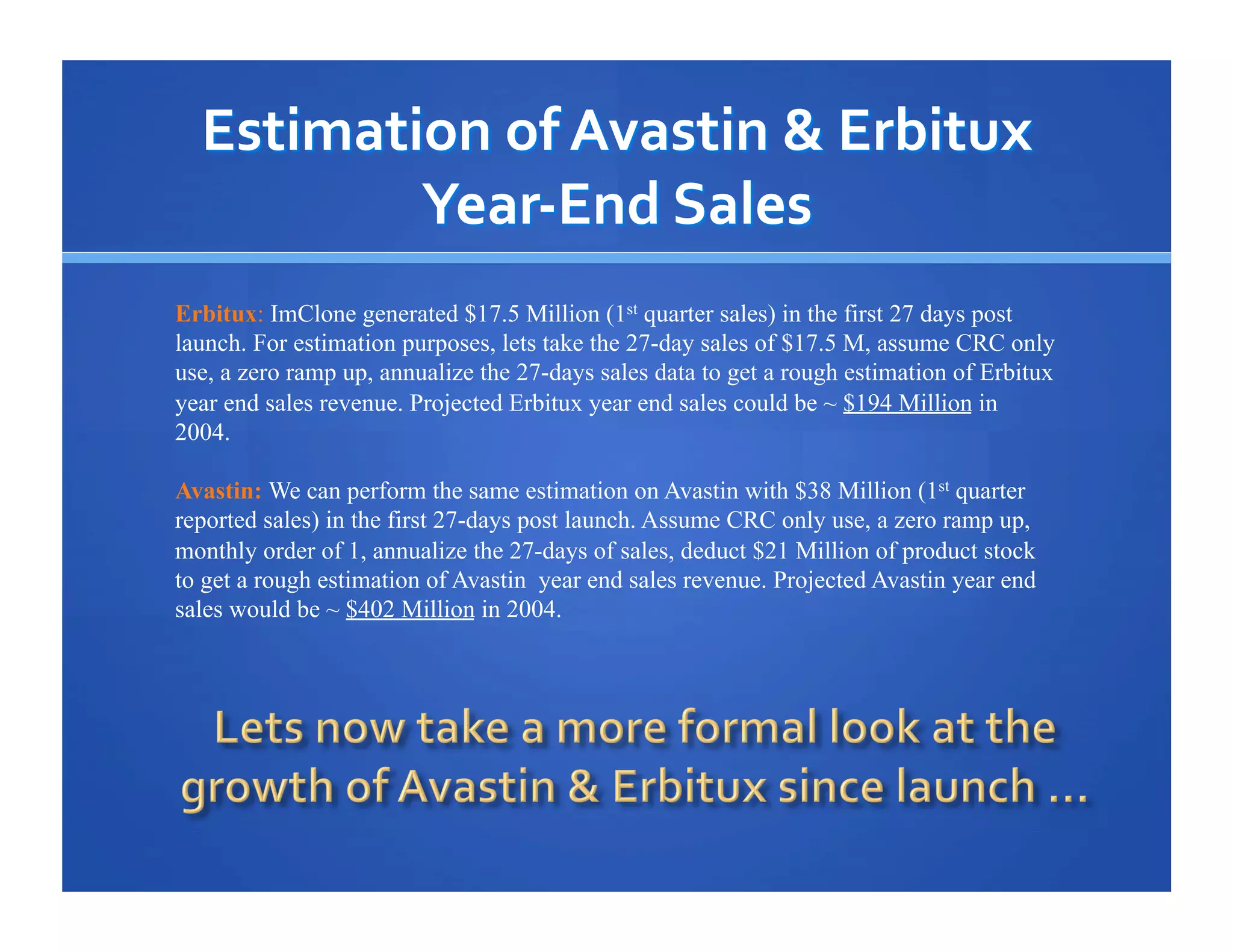 Erbitux: ImClone generated $17.5 Million (1st quarter sales) in the first 27 days post
launch. For estimation purposes, lets take the 27-day sales of $17.5 M, assume CRC only
use, a zero ramp up, annualize the 27-days sales data to get a rough estimation of Erbitux
year end sales revenue. Projected Erbitux year end sales could be ~ $194 Million in
2004.
Avastin: We can perform the same estimation on Avastin with $38 Million (1st quarter
reported sales) in the first 27-days post launch. Assume CRC only use, a zero ramp up,
monthly order of 1, annualize the 27-days of sales, deduct $21 Million of product stock
to get a rough estimation of Avastin year end sales revenue. Projected Avastin year end
sales would be ~ $402 Million in 2004.

 