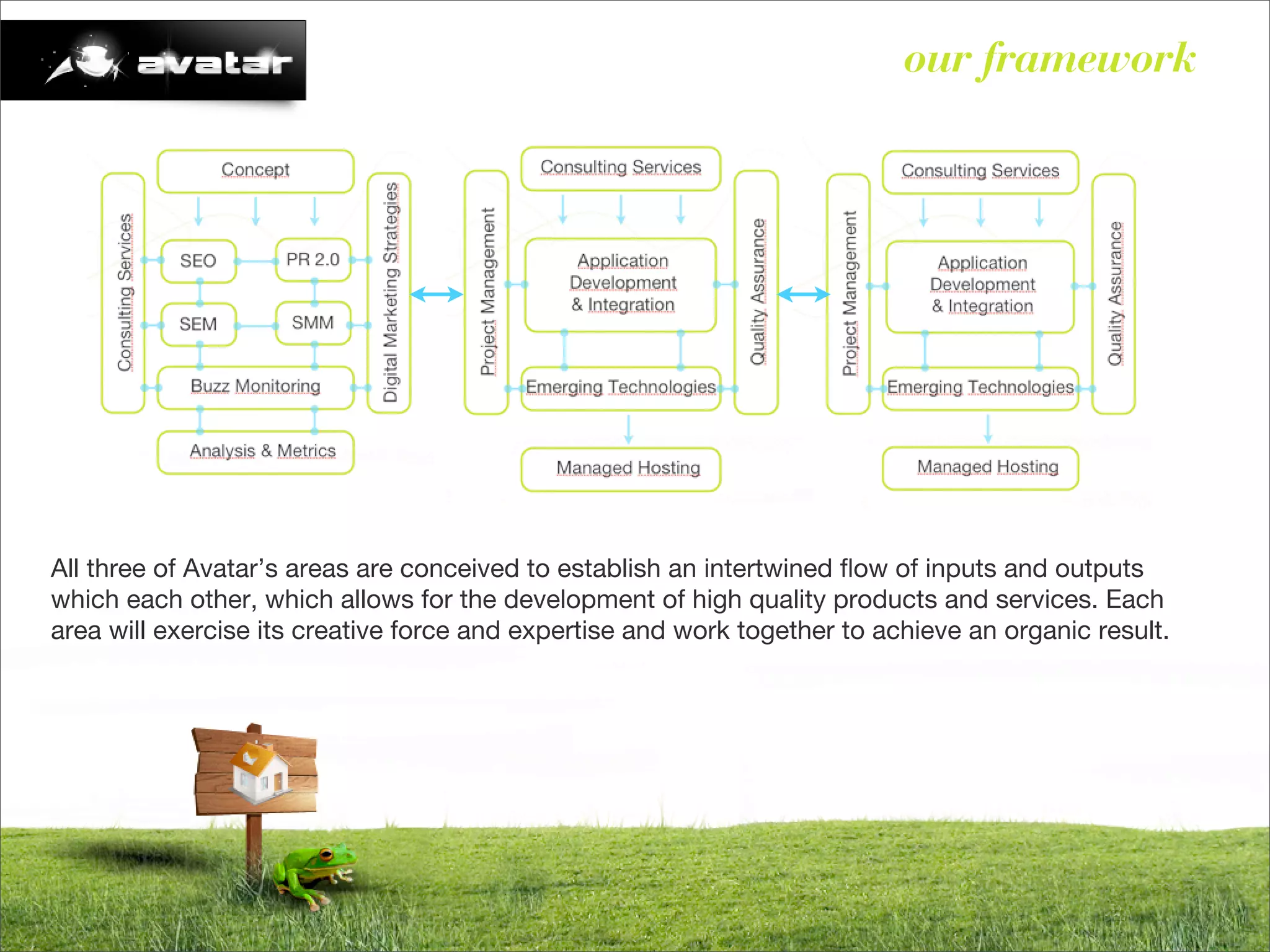 Avatar - Brief (English)