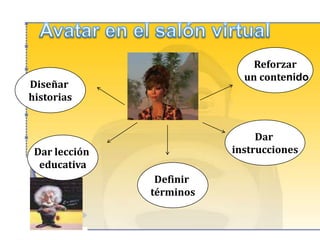    Fomenta la interacción y colaboración entre       personas,   Diseñan simulaciones de nuevos modelos     educativos, de escuelas y universidades  reales