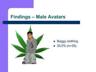 Findings – Male Avatars<br />Baggy clothing.<br />35.0% (n=35).<br />
