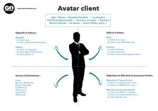 Avatar client- Profil client idéal.pdf