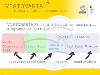 AvatarcVisionaria07