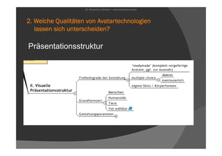 Avatare - Bildungsaspekte digitaler Körperlichkeit