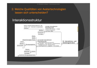 Avatare - Bildungsaspekte digitaler Körperlichkeit