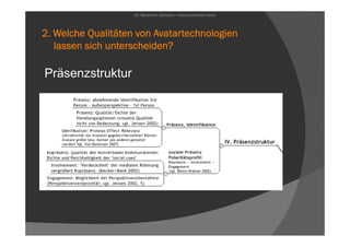 Avatare - Bildungsaspekte digitaler Körperlichkeit