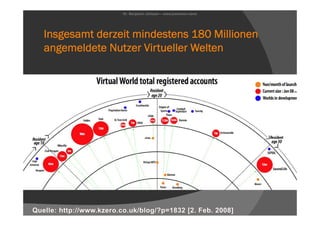 Avatare - Bildungsaspekte digitaler Körperlichkeit