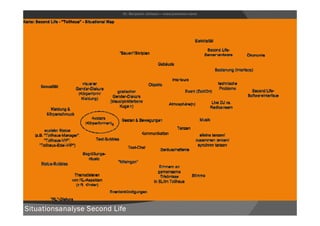 Avatare - Bildungsaspekte digitaler Körperlichkeit