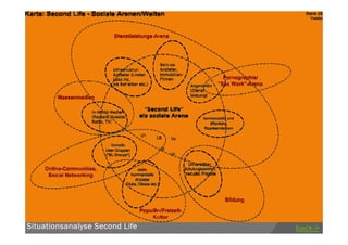 Avatare - Bildungsaspekte digitaler Körperlichkeit