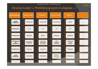 Avatare - Bildungsaspekte digitaler Körperlichkeit