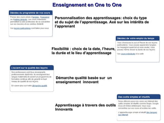 Personnalisation des apprentissages: choix du type  et du sujet de l’apprentissage. Axé sur les intérêts de  l’apprenant Flexibilité : choix de la date, l’heure,  la durée et le lieu d’apprentissage Démarche qualité basée sur  un  enseignement  innovant Apprentissage à travers des outils Innovants Enseignement en One to One 