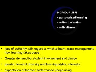 INDIVIDUALISM personalised learning self-actualisation self-reliance loss of authority with regard to what to learn, class management, how learning takes place Greater demand for student involvement and choice  greater demand diversity and learning styles, interests expectation of teacher performance keeps rising 