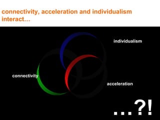 connectivity, acceleration and individualism interact… acceleration individualism connectivity … ?! 