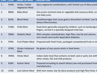 S.NO CODE

NAME OF MEAL

DESCRIPTION

1.

AVML

Hindu / Indian
Vegetarian Meal

Spicy vegetarian combinations, with limited use of dairy produ

2.

BBML

Baby Meal

One junior-strained meat or vegetable dish (savoury dish), one
one baby juice.

3.

BLML

Bland Meal

Food/beverages that cause gastric discomfort omitted. Low fa
dietary fibre/residue.

4.

CHML

Child Meal

Food items generally enjoyed by children, such as hamburgers
fingers, served in a specially designed meal box.

5.

DBML

Diabetic Meal

With complex carbohydrates, high fibre, low fat and calories, i
non-insulin and insulin dependent diabetics.

6.

FPML

Fruit Platter Meal Prepared with fresh fruits, packaged unsweetened fruits or dr

7.

GFML

Gluten Intolerant
Meal

No gluten of any source exists in food items.

8.

HNML

Hindu Meal

Indian-style meal that contains no beef, veal or pork, but with
other meats, fish and milk products.

9.

KSML

Kosher Meal

Prepared according to Jewish dietary law and purchased from
manufacturers.

10

LCML

Low Calorie Meal With lean meats, low fat dairy products and high fibre food, th

 