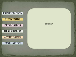 PRESENTACION
BIENVENIDA
PROPOSITOS
DESARROLLO
ACTIVIDADES
EVALUACION
RUBRICA
 