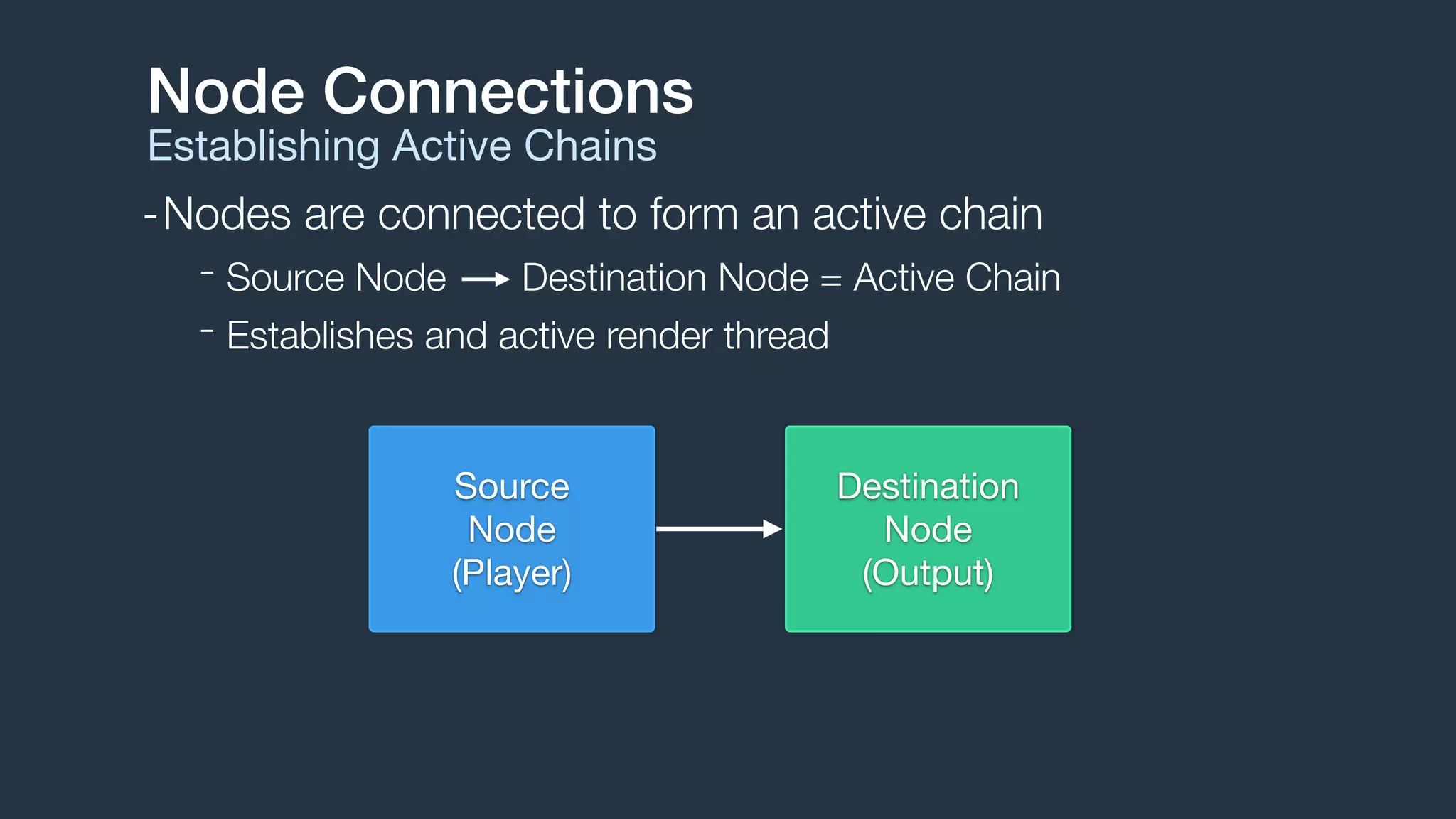 -Nodes are connected to form an active chain
- Source Node Destination Node = Active Chain
- Establishes and active render thread
Node Connections
Establishing Active Chains
Destination

Node

(Output)
Source

Node

(Player)
 