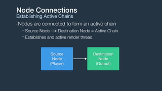 -Nodes are connected to form an active chain
- Source Node Destination Node = Active Chain
- Establishes and active render thread
Node Connections
Establishing Active Chains
Destination

Node

(Output)
Source

Node

(Player)
 