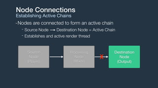 Node Connections
Establishing Active Chains
Destination

Node

(Output)
Source

Node

(Player)
Processing 

Node

(Mixer)
X
-Nodes are connected to form an active chain
- Source Node Destination Node = Active Chain
- Establishes and active render thread
 