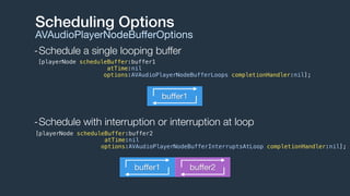 -Schedule a single looping buffer
Scheduling Options
AVAudioPlayerNodeBuﬀerOptions
[playerNode scheduleBuffer:buffer1
atTime:nil
options:AVAudioPlayerNodeBufferLoops completionHandler:nil];
buﬀer1
[playerNode scheduleBuffer:buffer2
atTime:nil
options:AVAudioPlayerNodeBufferInterruptsAtLoop completionHandler:nil];
-Schedule with interruption or interruption at loop
buﬀer1 buﬀer2
 