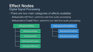 Effect Nodes
Digital Signal Processing
-There are two main categories of effects available:
- AVAudioUnitEffect: performs real-time audio processing
- AVAudioUnitTimeEffect: performs non real-time audio processing
AVAudioUnitDelay
AVAudioUnitEQ
AVAudioUnitDistortion
AVAudioUnitReverb
AVAudioUnitEffect AVAudioUnitTimeEffect
AVAudioUnitTimePitch
AVAudioUnitVarispeed
 