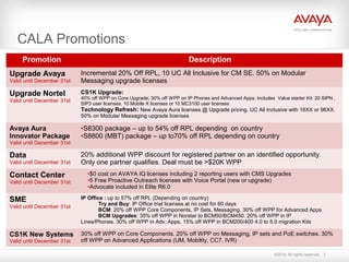 ©2010. All rights reserved.
CALA Promotions
Promotion Description
Upgrade Avaya
Valid until December 31st
Incremental 20% Off RPL, 10 UC All Inclusive for CM SE. 50% on Modular
Messaging upgrade licenses
Upgrade Nortel
Valid until December 31st
CS1K Upgrade:
40% off WPP on Core Upgrade, 30% off WPP on IP Phones and Advanced Apps. Includes Value starter Kit: 20 SIPN ,
SIP3 user licenses, 10 Mobile X licenses or 10 MC3100 user licenses
Technology Refresh: New Avaya Aura licenses @ Upgrade pricing. UC All Inclusive with 16XX or 96XX.
50% on Modular Messaging upgrade licenses
Avaya Aura
Innovator Package
Valid until December 31st
•S8300 package – up to 54% off RPL depending on country
•S8800 (MBT) package – up to70% off RPL depending on country
Data
Valid until December 31st
20% additional WPP discount for registered partner on an identified opportunity.
Only one partner qualifies. Deal must be >$20K WPP
Contact Center
Valid until December 31st
•$0 cost on AVAYA IQ licenses including 2 reporting users with CMS Upgrades
•5 Free Proactive Outreach licenses with Voice Portal (new or upgrade)
•Advocate included in Elite R6.0
SME
Valid until December 31st
IP Office : up to 57% off RPL (Depending on country)
Try and Buy: IP Office trial licenses at no cost for 60 days
BCM: 20% off WPP Core Components, IP Sets, Messaging. 30% off WPP for Advanced Apps
BCM Upgrades: 35% off WPP in Norstar to BCM50/BCM450. 20% off WPP in IP
Lines/Phones. 30% off WPP in Adv. Apps. 15% off WPP in BCM200/400 4.0 to 5.0 migration Kits
CS1K New Systems
Valid until December 31st
30% off WPP on Core Components. 20% off WPP on Messaging, IP sets and PoE switches. 30%
off WPP on Advanced Applications (UM, Mobility, CC7, IVR)
 