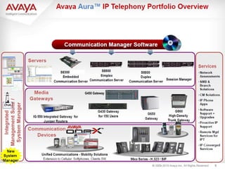 Avaya – Proprietary. Use pursuant to your signed agreement or Avaya policy. © Ava Inc. 2010. All rights reserved. 18
G450 Gateway
 