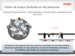 Avaya – Proprietary. Use pursuant to your signed agreement or Avaya policy. © Ava Inc. 2010. All rights reserved. 3
Visión de Avaya Centrada en las personas
Cambiando las experiencias de usuarios centradas en los documentos
hacia las centradas en las personas con las herramientas correctas y
el contexto para todos los usuarios y procesos
Entregar Comunicaciones Empresariales en Tiempo Real, centradas en las
personas
 