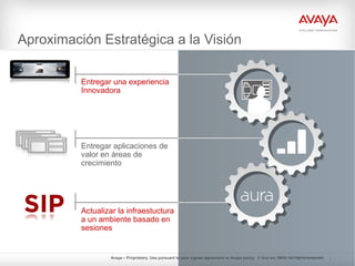 Avaya – Proprietary. Use pursuant to your signed agreement or Avaya policy. © Ava Inc. 2010. All rights reserved.
Aproximación Estratégica a la Visión
Entregar aplicaciones de
valor en áreas de
crecimiento
Entregar una experiencia
Innovadora
Actualizar la infraestuctura
a un ambiente basado en
sesiones
4© Avaya Inc. 2010. All rights reserved.
 