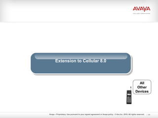 Avaya – Proprietary. Use pursuant to your signed agreement or Avaya policy. © Ava Inc. 2010. All rights reserved. 44
Extension to Cellular 8.0Extension to Cellular 8.0
All
Other
Devices
 
