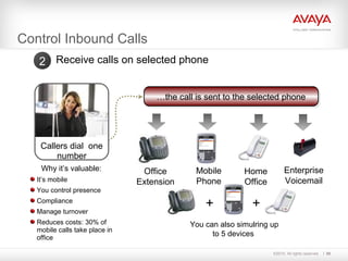 ©2010. All rights reserved. 56
Receive calls on selected phone2
Office
Extension
Mobile
Phone
Home
Office
Enterprise
Voicemail
You can also simulring up
to 5 devices
…the call is sent to the selected phone…the call is sent to the selected phone
+ +
Why it’s valuable:
It’s mobile
You control presence
Compliance
Manage turnover
Reduces costs: 30% of
mobile calls take place in
office
Callers dial one
number
Control Inbound Calls
 