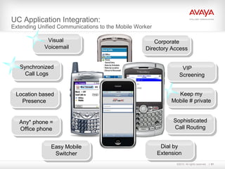 ©2010. All rights reserved. 61
Easy Mobile
Switcher
Synchronized
Call Logs
Visual
Voicemail
Corporate
Directory Access
VIP
Screening
Sophisticated
Call Routing
Any* phone =
Office phone
Dial by
Extension
Location based
Presence
Keep my
Mobile # private
UC Application Integration:
Extending Unified Communications to the Mobile Worker
 