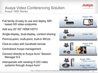 Avaya – Proprietary. Use pursuant to your signed agreement or Avaya policy. © Ava Inc. 2010. All rights reserved.
Avaya Video Conferencing Solution
Avaya 1000 Series
Full family of easy to use and deploy SIP-
based HD video endpoints
Add any 20”-65” HDMI HDTV
Single-display, dual-display, content sharing
Point-to-point, multi-point, built-in MCUs
Click-to-video with handheld remote
Centralized Avaya management
Connect directly to Avaya Aura™
Session
Manager 6.0
Interoperate with existing H.323 video
systems through Avaya Aura™
Avaya Video
Anne L Coulombe, Global Video Solutions
April, 2010
Avaya 1010
Avaya 1020
Avaya 1040
2 displays, 4-port MCU
Avaya 1030
2 displays
Avaya 1050
2 displays, 8-port MCU
80
 