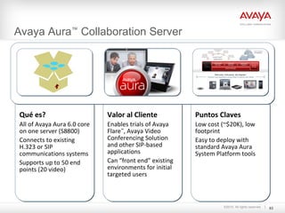 ©2010. All rights reserved.
Qué es?
All of Avaya Aura 6.0 core
on one server (S8800)
Connects to existing
H.323 or SIP
communications systems
Supports up to 50 end
points (20 video)
Qué es?
All of Avaya Aura 6.0 core
on one server (S8800)
Connects to existing
H.323 or SIP
communications systems
Supports up to 50 end
points (20 video)
Valor al Cliente
Enables trials of Avaya
Flare™
, Avaya Video
Conferencing Solution
and other SIP-based
applications
Can “front end” existing
environments for initial
targeted users
Valor al Cliente
Enables trials of Avaya
Flare™
, Avaya Video
Conferencing Solution
and other SIP-based
applications
Can “front end” existing
environments for initial
targeted users
Puntos Claves
Low cost (~$20K), low
footprint
Easy to deploy with
standard Avaya Aura
System Platform tools
Puntos Claves
Low cost (~$20K), low
footprint
Easy to deploy with
standard Avaya Aura
System Platform tools
Avaya Aura™
Collaboration Server
83
 