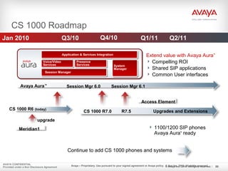 Avaya – Proprietary. Use pursuant to your signed agreement or Avaya policy. © Ava Inc. 2010. All rights reserved.© Avaya Inc. 2010. All rights reserved. 86
CS 1000 Roadmap
Jan 2010 Q1/11
Avaya Aura™
CS 1000 R6 (today)
CS 1000 R7.0 R7.5 Upgrades and Extensions
Meridian1
upgrade
AVAYA CONFIDENTIAL
Provided under a Non Disclosure Agreement
Q4/10Q3/10 Q2/11
Access Element
Session Mgr 6.0 Session Mgr 6.1
Application & Services Integration
Voice/Video
Services
Presence
Services
Session Manager
System
Manager
Extend value with Avaya Aura™
 Compelling ROI
 Shared SIP applications
 Common User interfaces
 1100/1200 SIP phones
Avaya Aura™
ready
Continue to add CS 1000 phones and systems
 