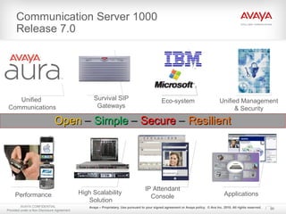 Avaya – Proprietary. Use pursuant to your signed agreement or Avaya policy. © Ava Inc. 2010. All rights reserved.
Communication Server 1000
Release 7.0
Unified
Communications
Survival SIP
Gateways
Eco-system Unified Management
& Security
Performance
IP Attendant
Console
High Scalability
Solution
Applications
OpenOpen – SimpleSimple – SecureSecure – ResilientResilient
90
© Avaya Inc. 2010. All
rights reserved.
AVAYA CONFIDENTIAL
Provided under a Non Disclosure Agreement
 