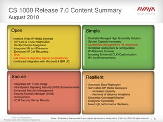 Avaya – Proprietary. Use pursuant to your signed agreement or Avaya policy. © Ava Inc. 2010. All rights reserved.
Open
• Network Wide IP Media Services
• SIP Line & Trunk progression
• Contact Centre Integration
• Integrated IM and Presence
• Enhanced IP Call Recording
• IPv6
• Call Server & Signaling Server Co-Residency
• Continued Integration with Microsoft & IBM UC
Secure
• Integrated SIP Trunk Bridge
• Intra-System Signaling Security (ISSS) Enhancements
• Enhanced Security Management
• Security Domain Manager (SDM)
Improvement
• UCM Security Server Demote
Resilient
• Automatic Data Replication
• Survivable SIP Media Gateways
• Increased capacity
• Removal of distance limitations
• Enterprise Converged Branch
• Design for Operability
• New High performance Hardware
Simple
• Centrally Managed High Scalability Solution
• System Capacity increases
• Centralized Management (TM retirement)
• Simplified Deployment & Configuration
• IP Attendant Console
• Incoming & Internal CLID Customization
• IP Line Enhancements
CS 1000 Release 7.0 Content Summary
August 2010
AVAYA CONFIDENTIAL
Provided under a Non Disclosure Agreement
91
© Avaya Inc. 2010. All
rights reserved.
 