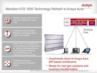 Avaya – Proprietary. Use pursuant to your signed agreement or Avaya policy. © Ava Inc. 2010. All rights reserved.
Meridian1/CS 1000 Technology Refresh to Avaya Aura
• Leverage Avaya Software
Migration and legacy phone
trade-in promotions
• Rapidly migrate older systems
and users directly to Avaya
Aura
• Extend with new collaboration,
user interfaces and applications;
ie. Modular Messaging/Avaya
Aura Messaging, Meeting
Exchange/Avaya Aura
Conferencing and one-X®
Strategic
Path
• Investments direct to Avaya Aura
SIP-based architecture
• Ready for next gen solutions and
business transformation
• Implement business
transformation processes
(ACE)
 